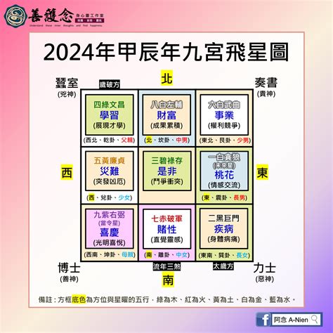 2024五行|2024年九宮飛星圖及風水方位吉兇與化解